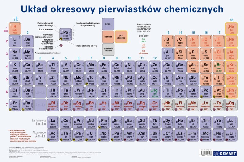 Periodic table pad